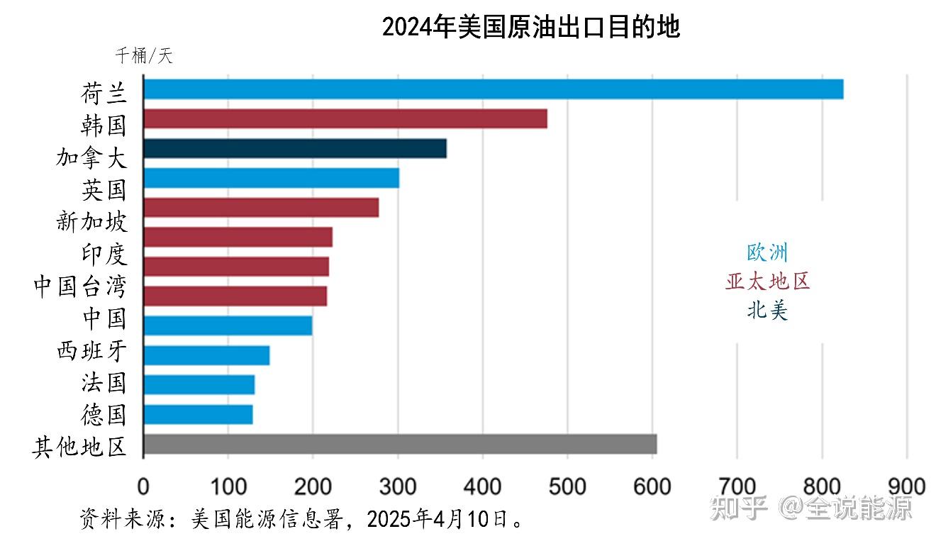 美國 原油 出口 (99) 사진