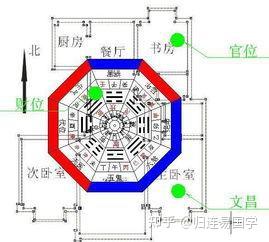 古人为什么钟情生北朝南 - 知乎