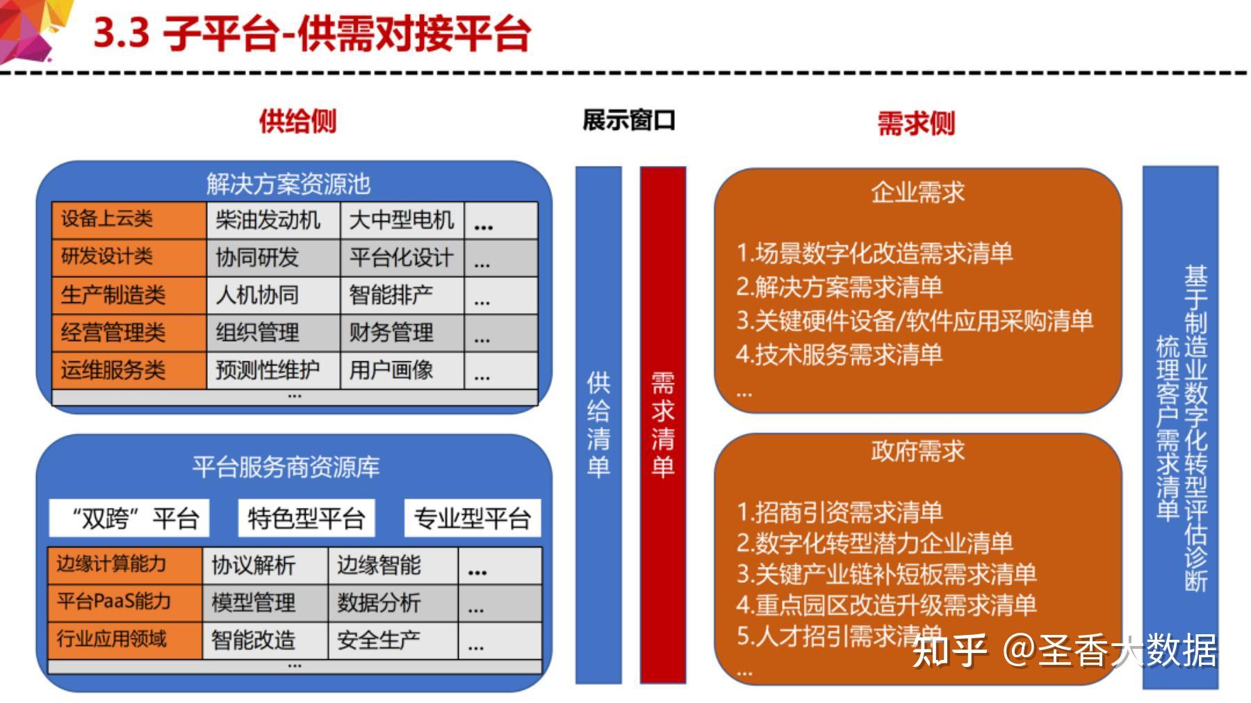 企业评估内容包括流动状况和权益状况等方面