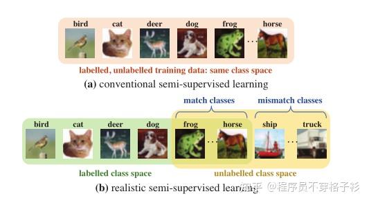 Semi-Supervised Learning under Class Distribution Mismatch - 知乎