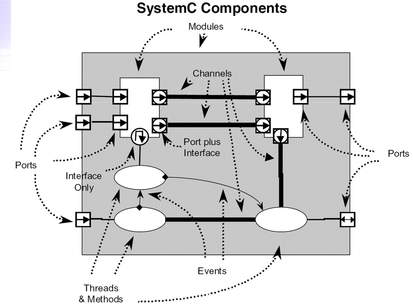 systemc极简入门(上) - 知乎