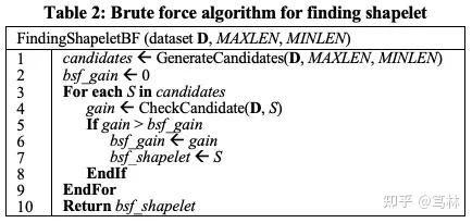 Shapelet : 一种象形化的时间序列特征提取方法 Shapelet : 一种象形化的时间序列特征提取方法