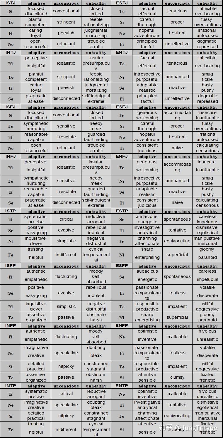 considering importance and worth, reviewing for incongruity