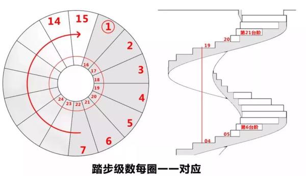 室内设计施工图深化007 旋转楼梯怎么画 设计得到 Dop设计 知乎