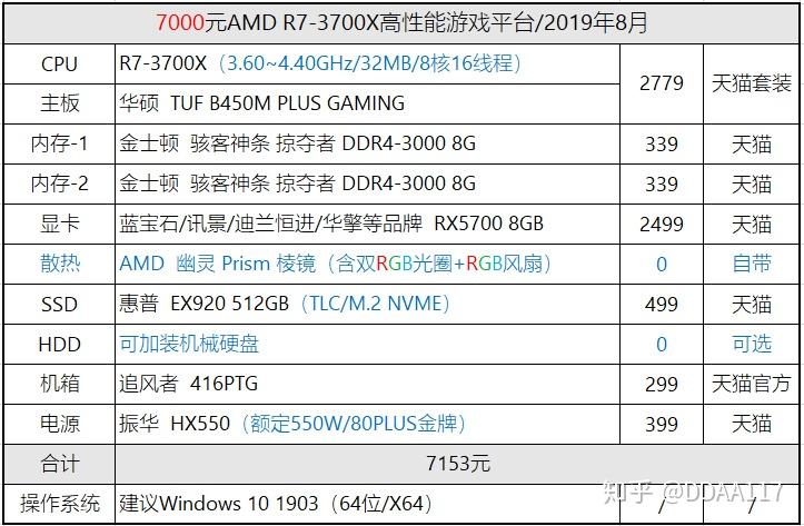 1,新的apu已经上市,型号是r3-3200g以及r5-3400g,性能测试我们以往