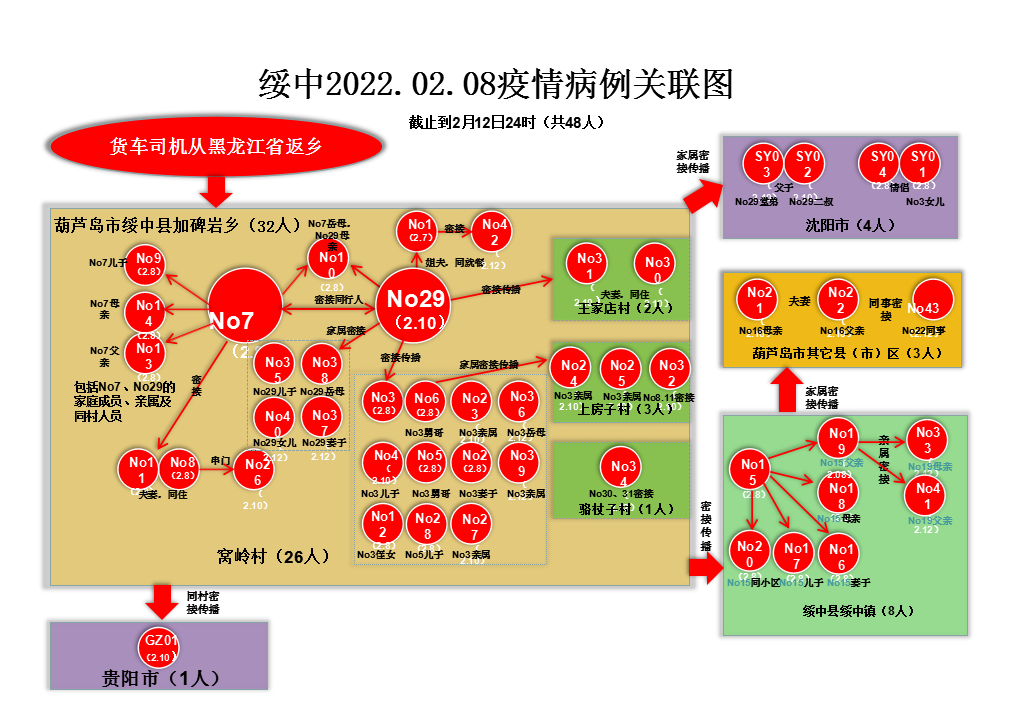 吉林长春疫情分布图图片