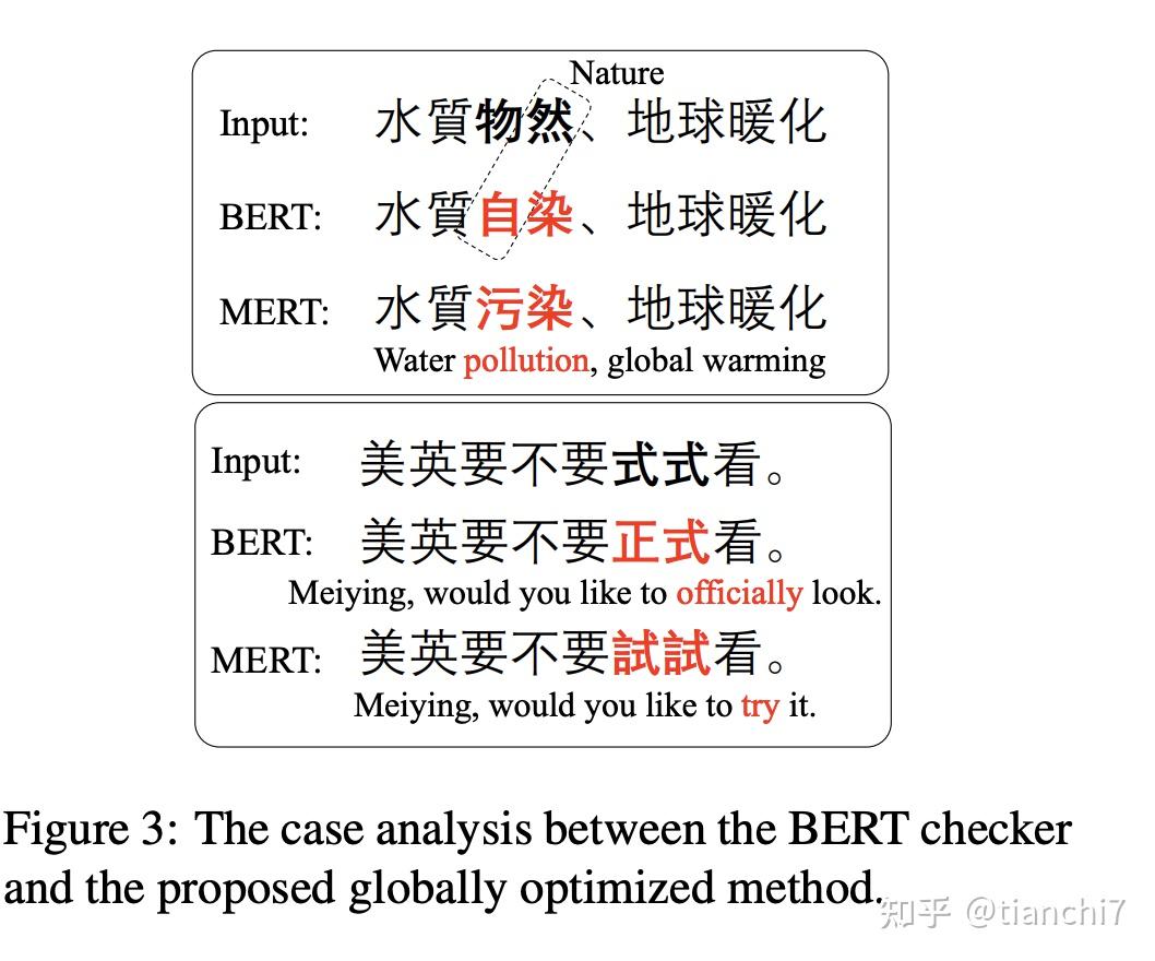 NLP-语法纠错不完全调研- 知乎