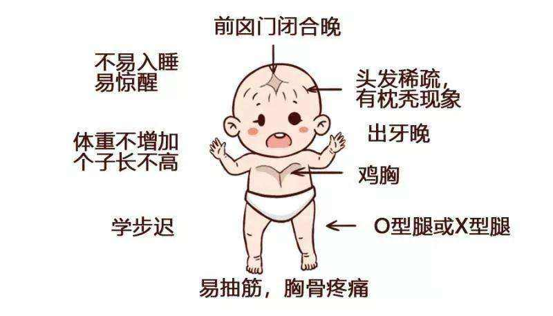 99%的钙都藏在骨骼里,宝妈们别再测血钙来判定宝宝缺不钙啦! - 知乎
