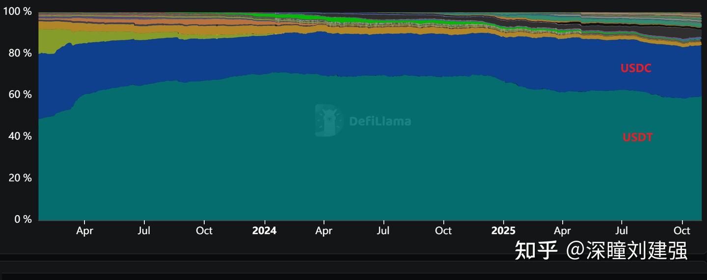 稳定币投资：Circle公司与USDC——全球支付变革的桥梁- 知乎