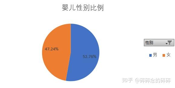 婴儿产品销售&用户分析