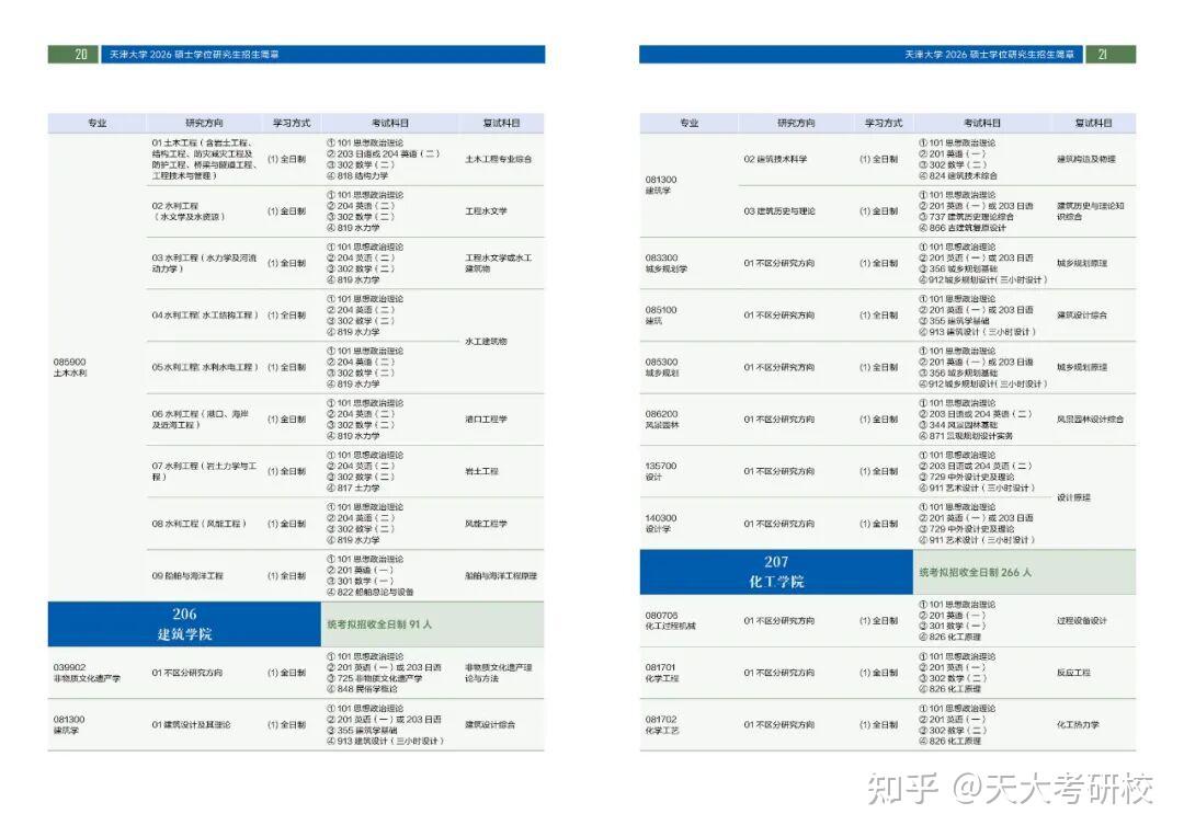 天大2026考研招生专业目录一览 - 知乎