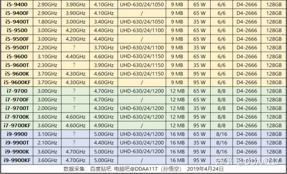 评测英特尔第九代i39100fi59400简单评测