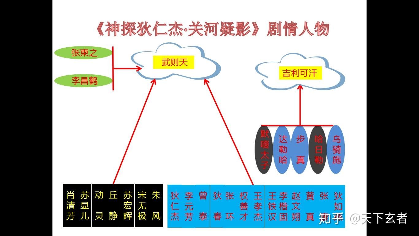 神探狄仁杰全部人物图片