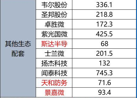 華為供應鏈限制升級國產替代迎來好時光最全受益名單來了