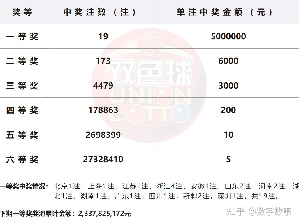 今天双色球开奖号码是图片