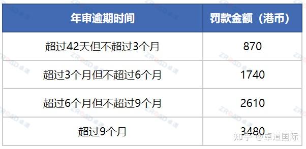 香港2023年最新優惠政策,註冊費用,流程及後期維護全解讀! - 知乎