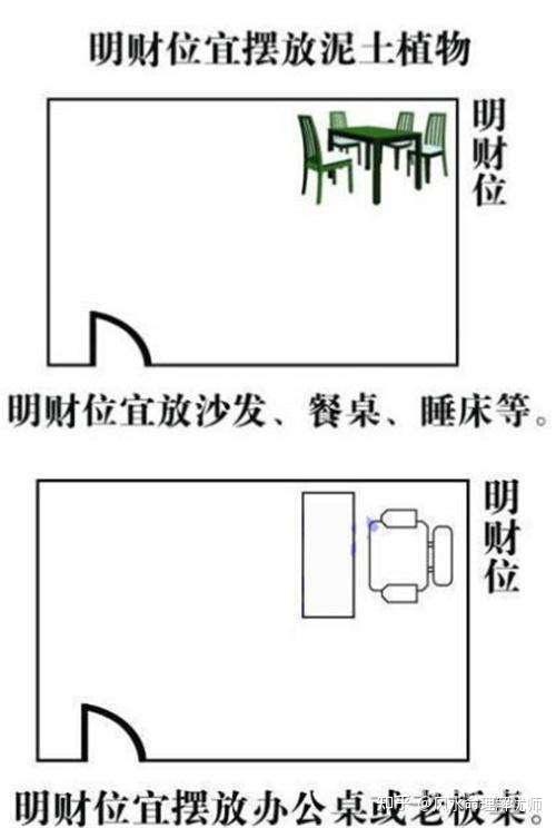 一张图教你找到家中财位