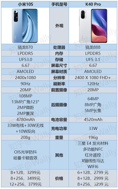 小米10s和k40pro我該選哪個