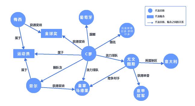 社交軟體上“你可能認識的人”到底是怎麼找到你的？