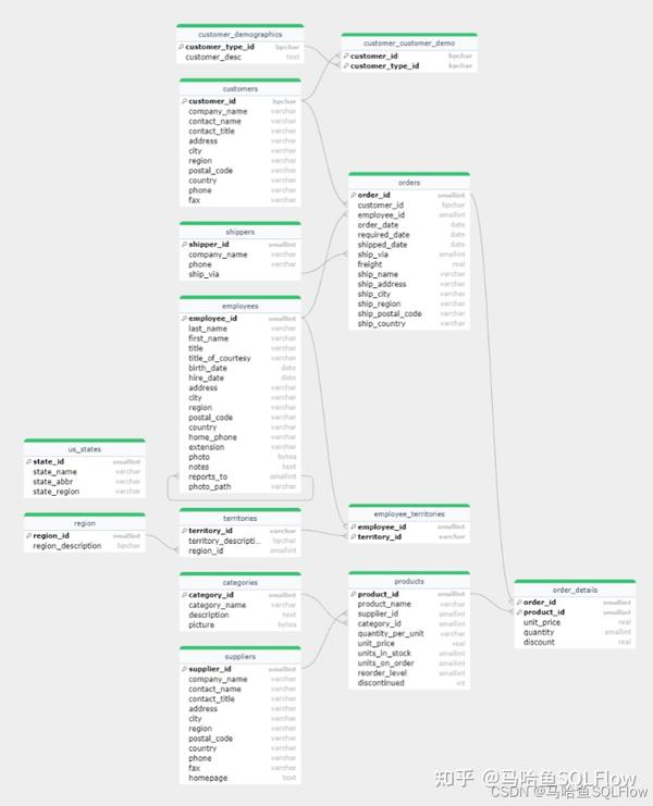  sqlflow er 
