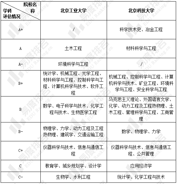 河北工业 铁道大学合并_河北工程大学机电专业就业如何_河北工业大学就业