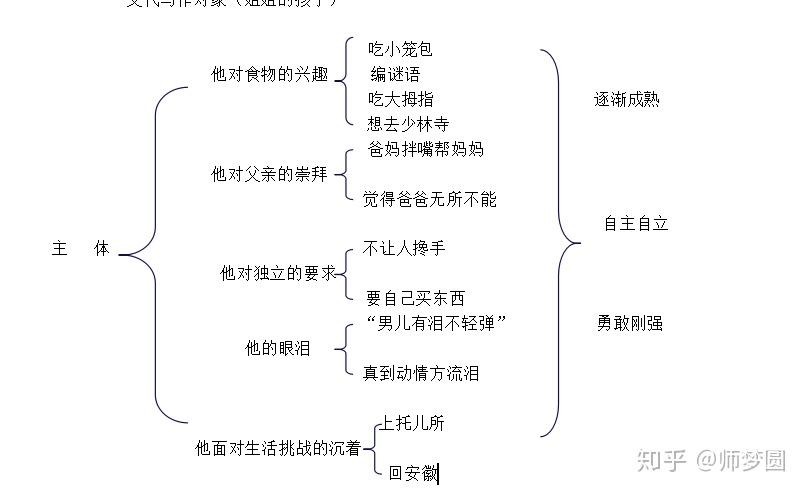 部编版小学语文四年级下册19我们家的男子汉公开课优质课课件教案视频