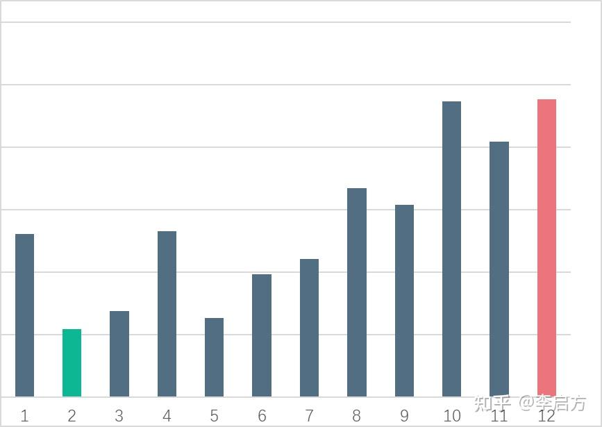 关于数据可视化,看这一篇就够了40 关于数据可视化,看这一篇就够了