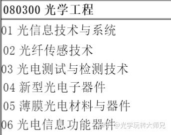 浅谈光学工程学科与研究生课题方向的理解误区 知乎