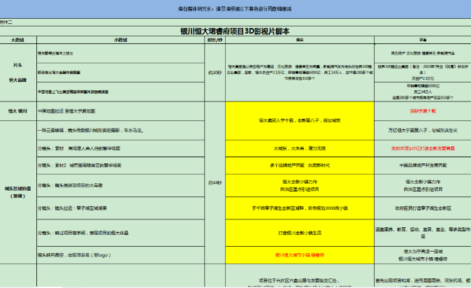 ppt企業宣傳片--拍攝腳本.doc義合地