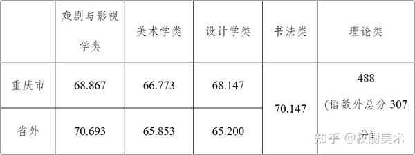 北海的分數線_廣西北海學院分數_2024年北海藝術設計學院錄取分數線(2024各省份錄取分數線及位次排名)