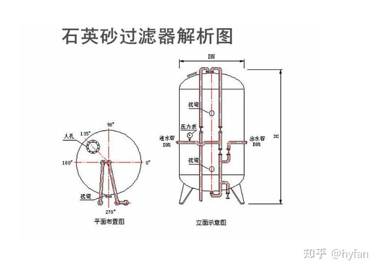 石英砂过滤器的作用以及原理