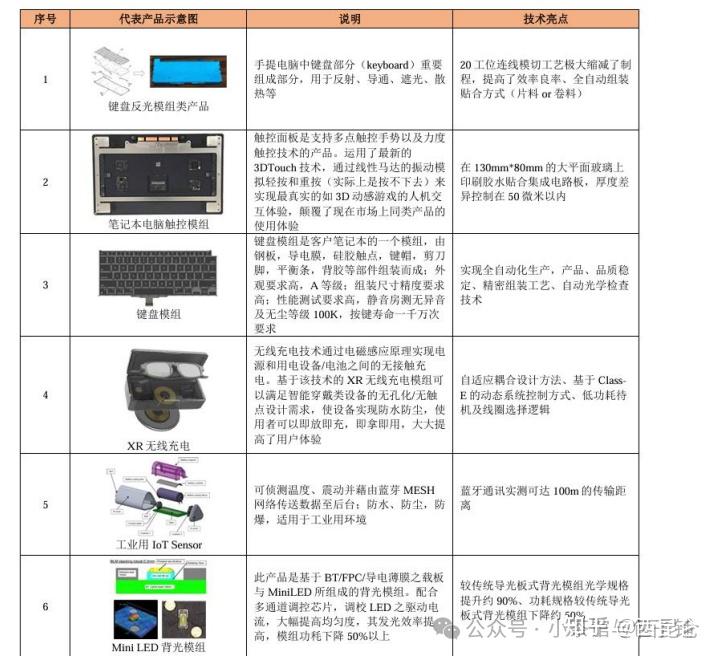 领益智造2024年估值分析-苹果链龙头-消费电子重回高景气 - 知乎