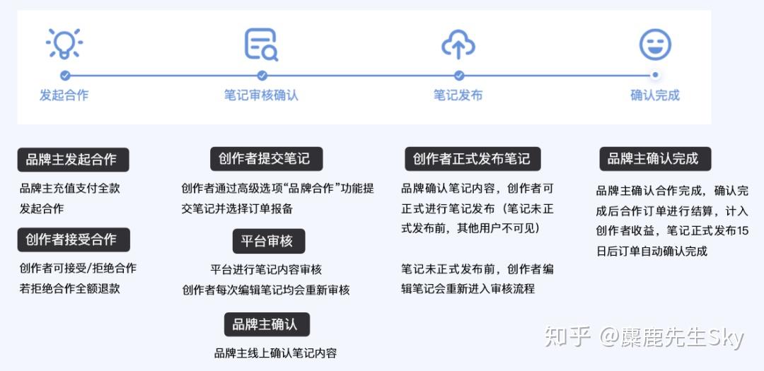 小红书平台交易模式在哪里找