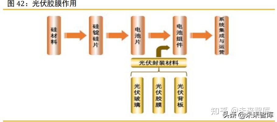 光伏行業專題報告2022年光伏行業供需及產業鏈主輔環節梳理