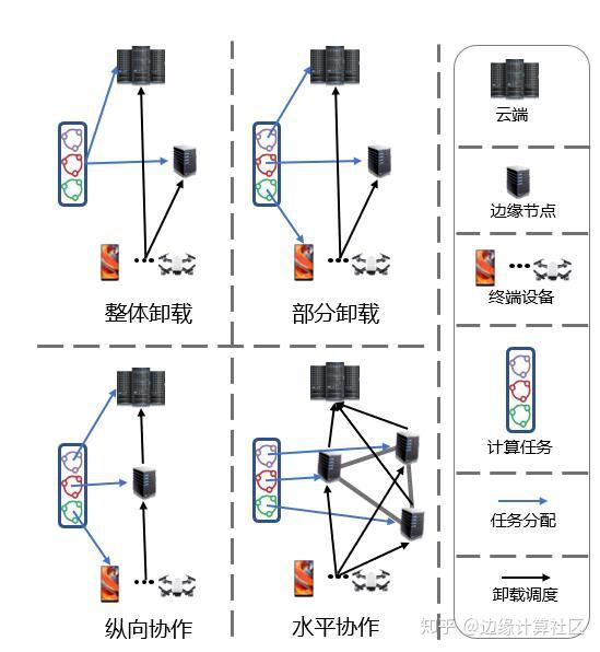 万物赋能：边缘计算与人工智能交融使能 知乎