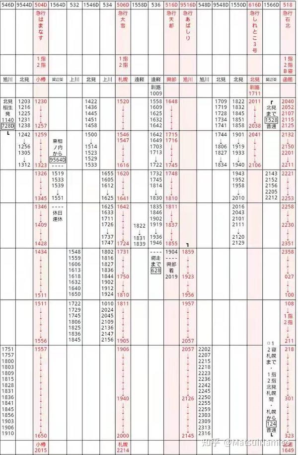 搬运】昭和42年3月1日北海道国铁全线路时刻表- 知乎