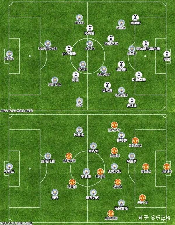 球员轮换策略与赛场表现关联性探讨