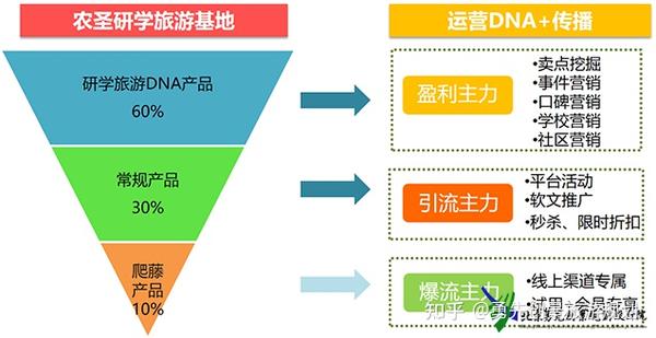 知乎专栏