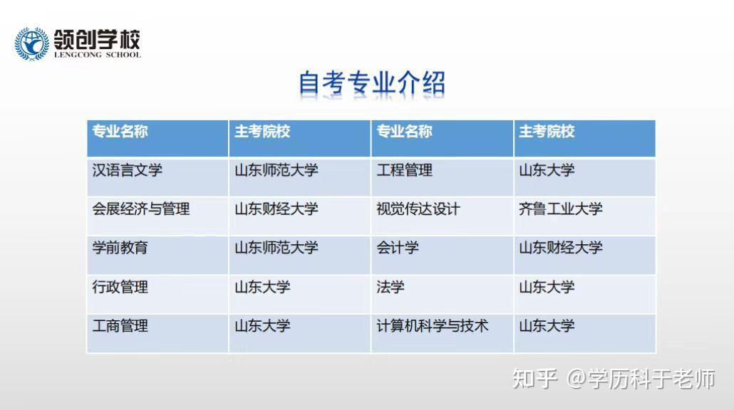 自考本科专业哪些热门好考自考本科学历可以考研,考公,升职加薪,评