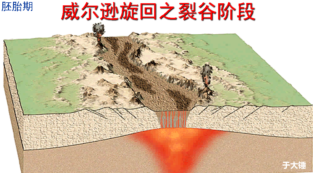 沧海桑田真实存在威尔逊旋回解密神话故事的真相