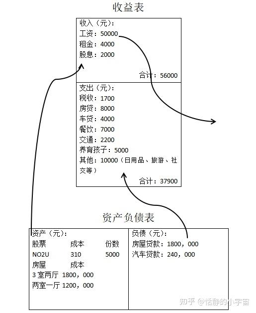 富爸爸财务报表图片