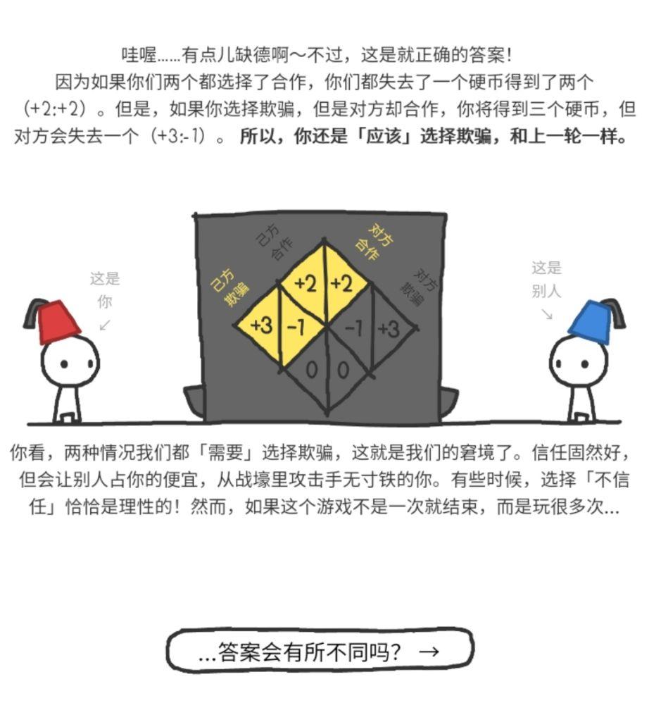 用mbti的思路分析《信任的进化》的角色并制定攻略,会得到什么样宝贵的博弈经验? - 知乎