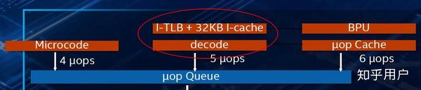Cpu Ucode Microcode是什么?它为什么能修正CPU硬件错误? - 知乎