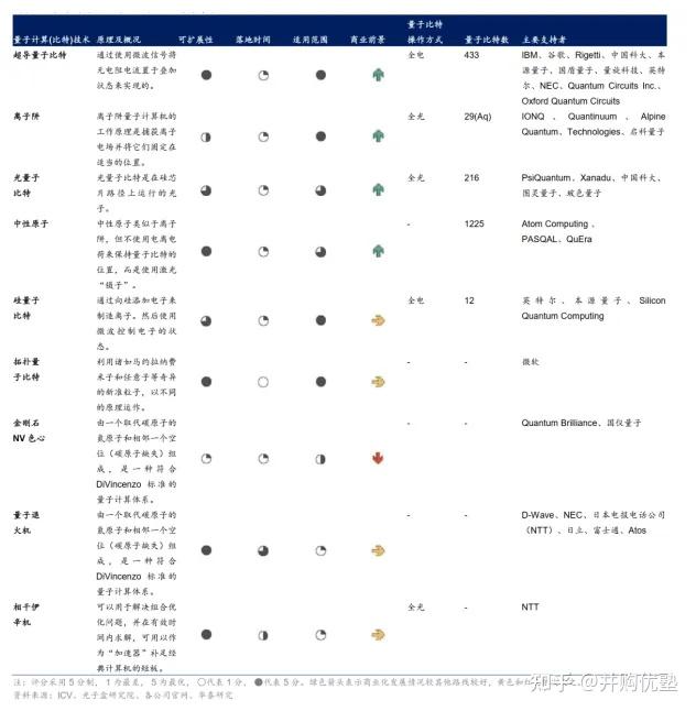 量子信息热门产业地图,量子计算产业链跟踪:国盾量子