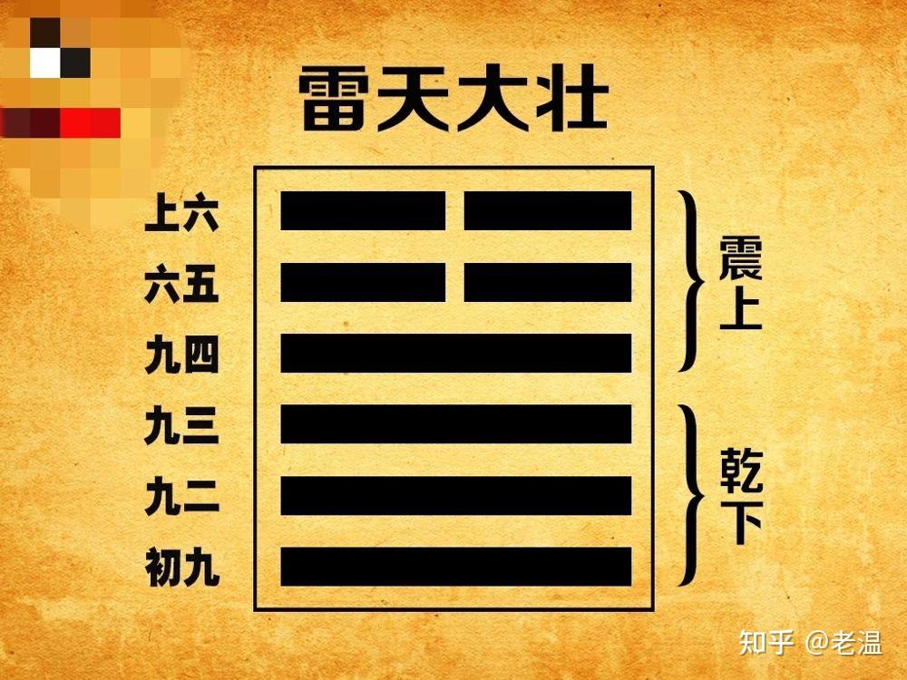 《易·大壮》卦详解 - 知乎