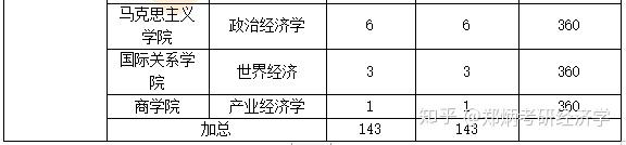 南京大学今年考研分数线_南京大学考研录取分数线2024_考南京大学研究生录取分数线