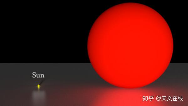 当太阳变成红巨星时,地球还能幸存吗? - 知乎