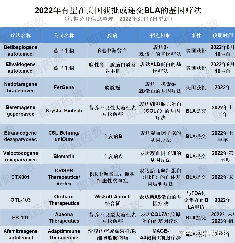 2022 11 FDA 