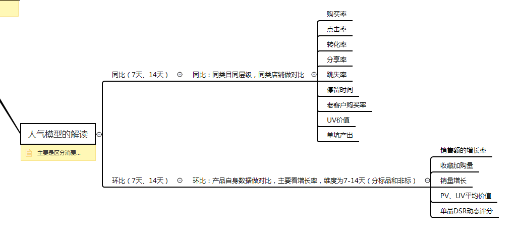 什么是流量模型 v2-37ff327d10eaf6192021c4f73c9c27a3_r.jpg