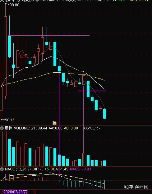一周交易记录玲珑轮胎